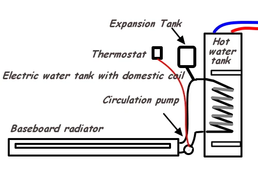 TH Hot Water Tank Heat.webp